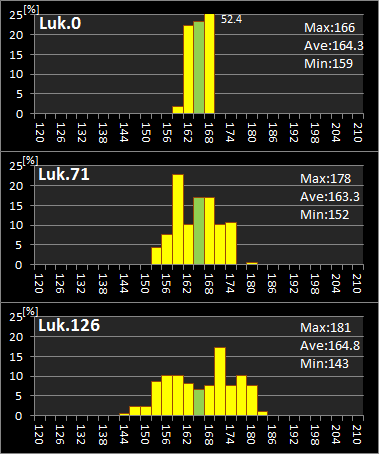 Luk.0,71,126