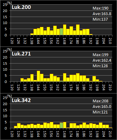 Luk.200,271,342