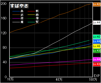 f@10`100EXP