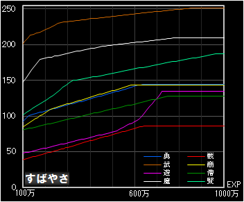 f@100EXPȏ