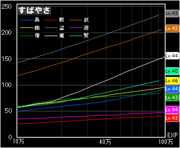 f@10`100EXP