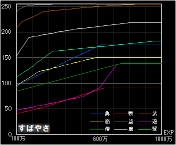 f@100EXPȏ